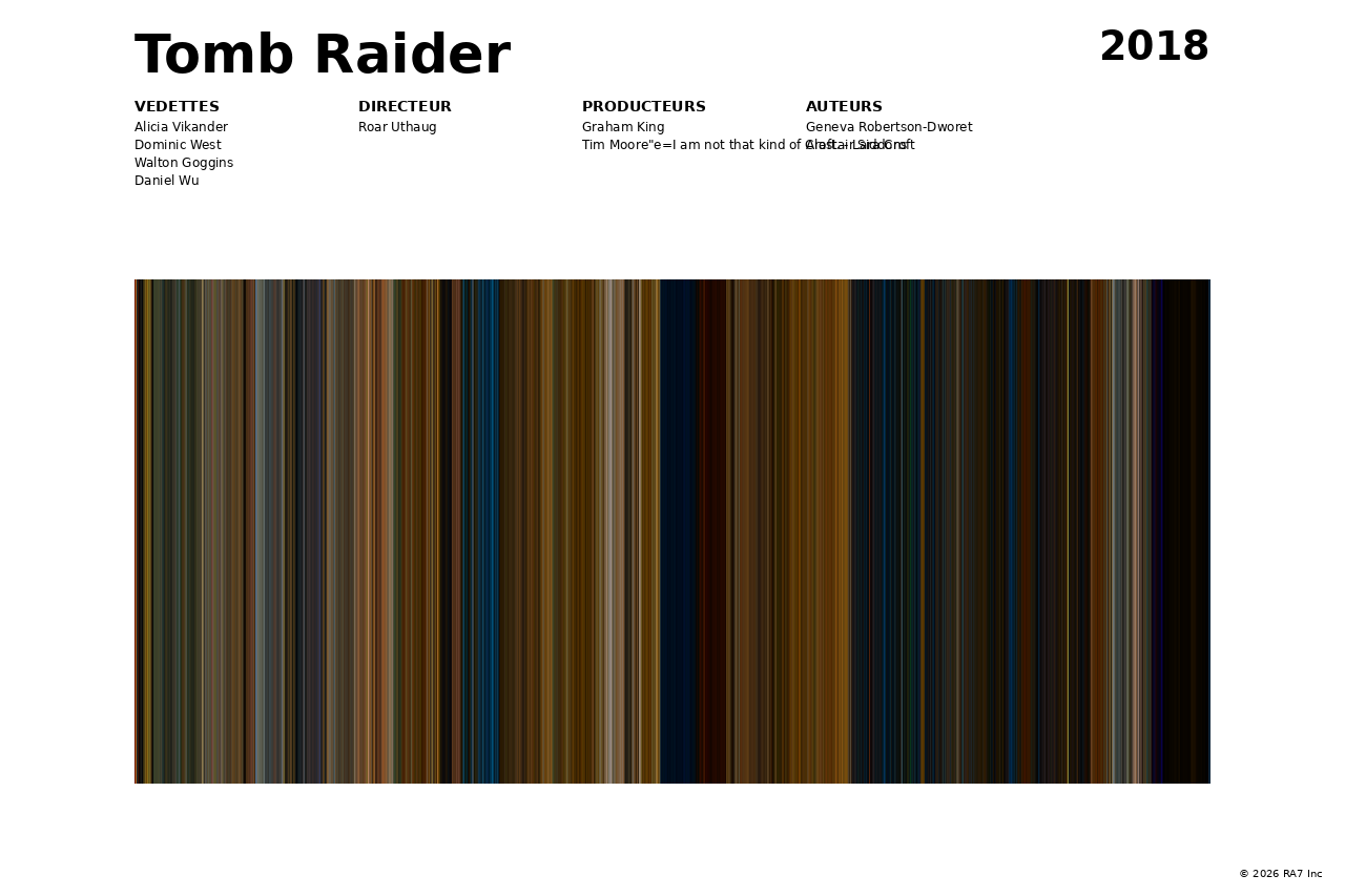 Aperçu de l’affiche pour Tomb Raider